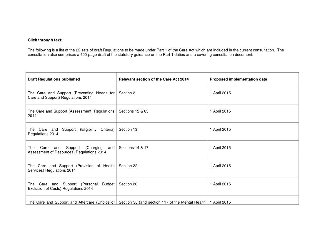 The Care Act Timetable Page 1