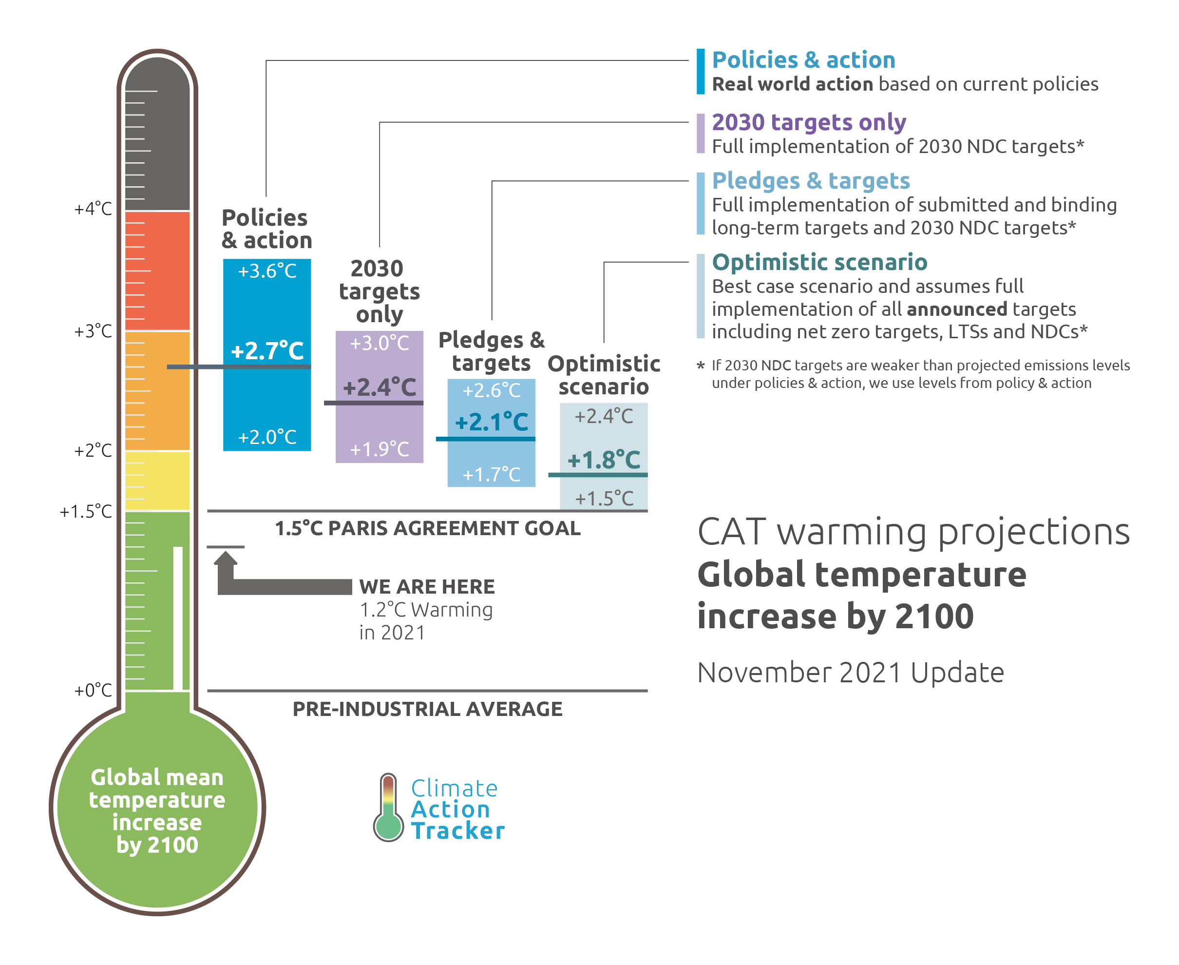 CAT Thermometer image