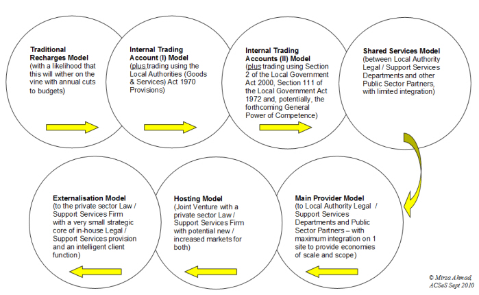 ACSeS_model_diagramme_condensed