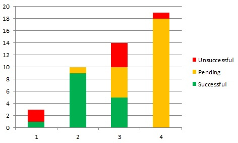 Angus Blog 532 chart