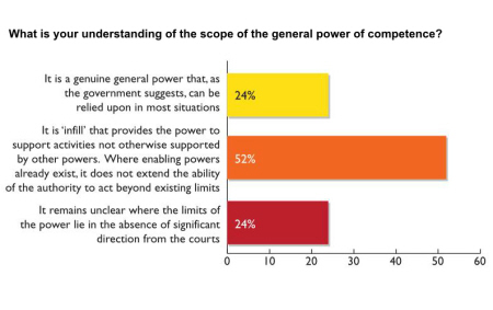 General Power scope 400px