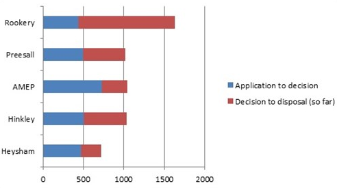 NSIP judicial reviews drag on 2014-08-29 09-26-11