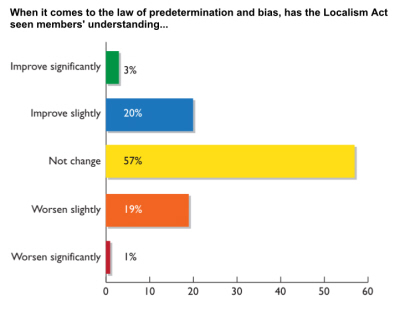 Predetermination 400
