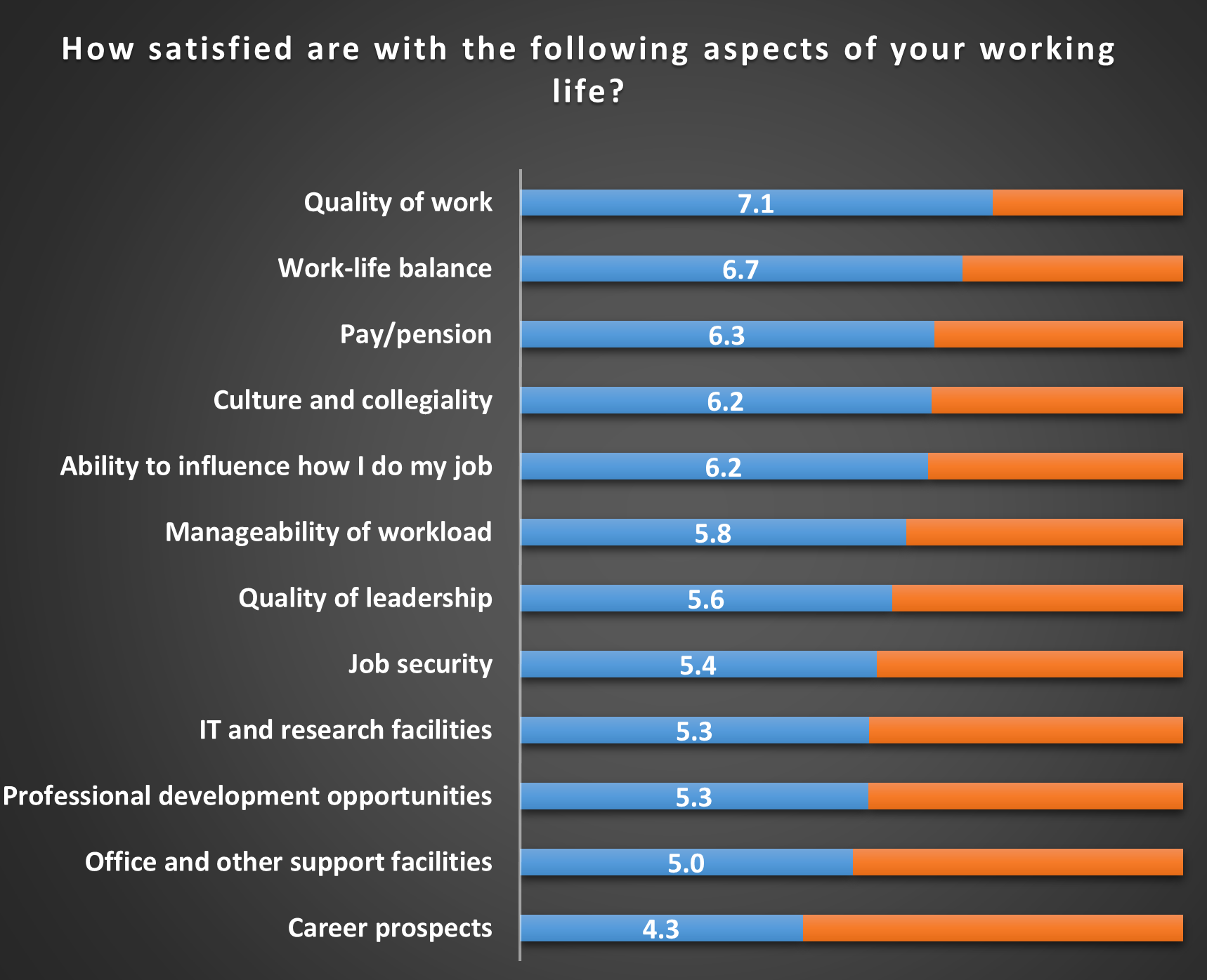 Satisfaction rankings