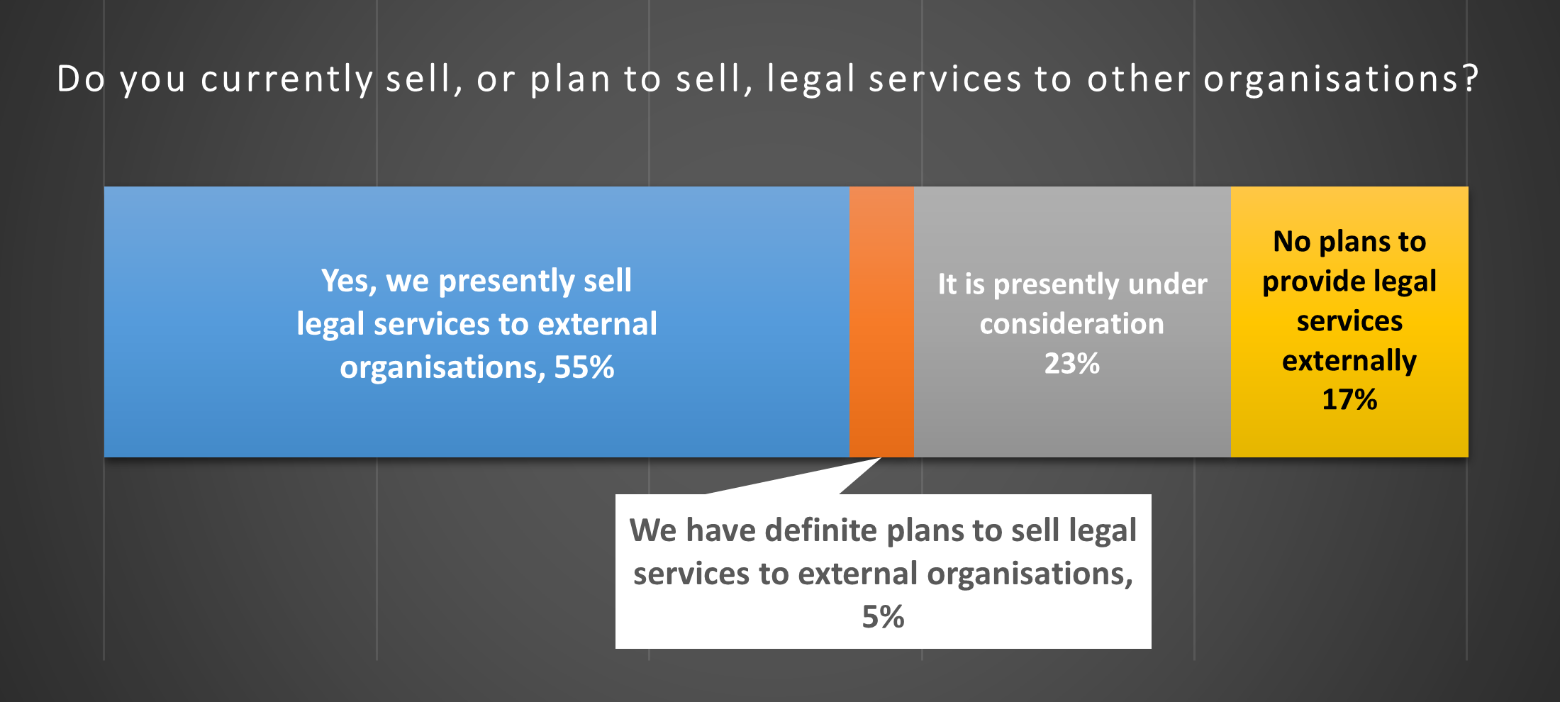 Sell Legal Services