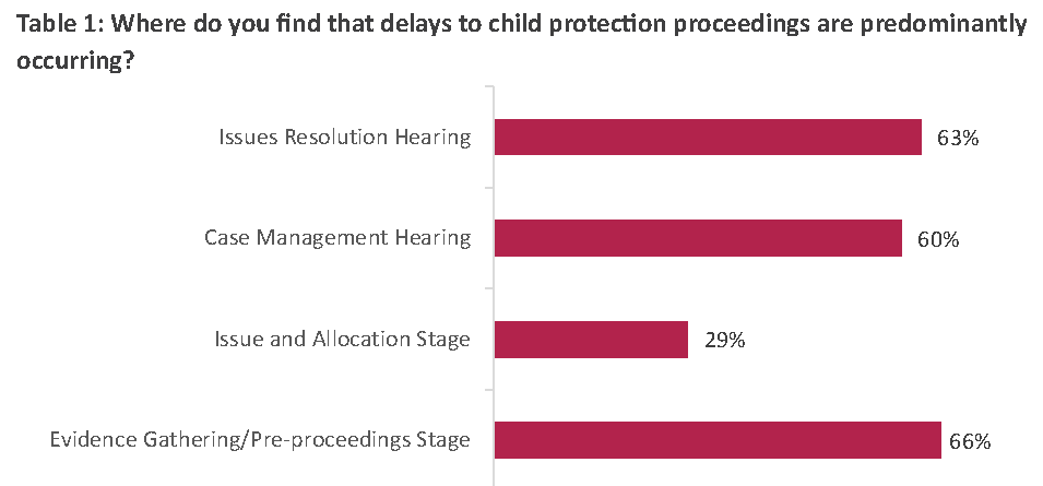 Time for Change Table 1