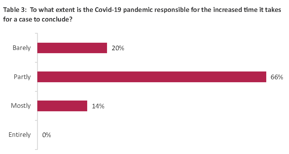 Time for Change Table 1